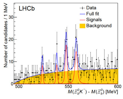 LHCb Xi_b0 K- mass-difference spectrum with four narrow structures