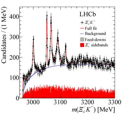 LHCb Xi_c+ K- invariant mass spectrum with five narrow Omega_c peaks