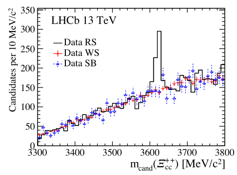 Original LHCb Figure 2 right panel: Xi_cc++ signal and wrong-sign and sideband control spectra