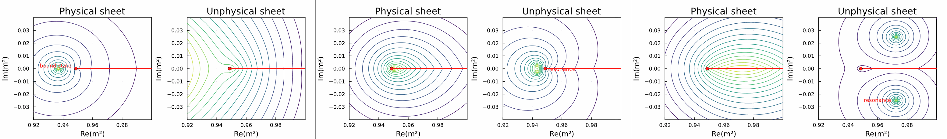 Three frames of the original model: bound, virtual and resonance poles