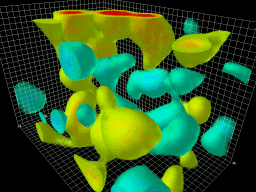 Still of the smoothed topological charge density