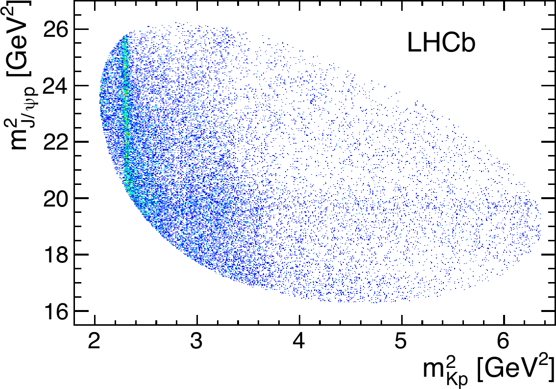 LHCb 2015 Dalitz plot of Λb → J/ψ p K⁻: m²(J/ψ p) versus m²(Kp)