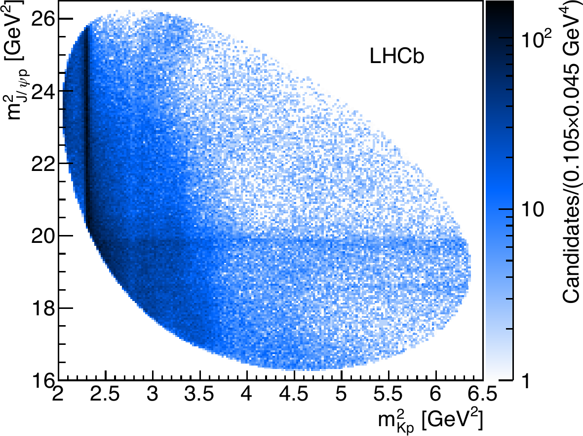 LHCb 2019 Dalitz plot