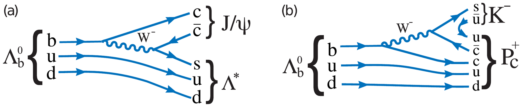 Quark-line diagrams: Λb → J/ψ Λ*, and Λb → Pc⁺ K⁻