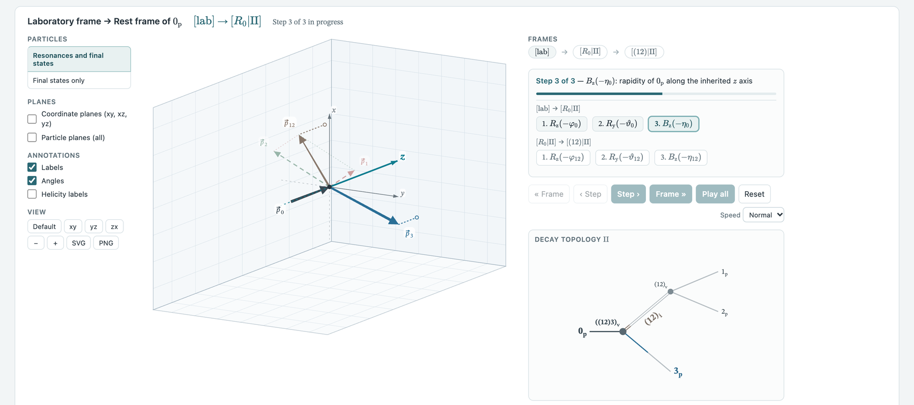 Decay-Web-Page Dynamic view: three-dimensional momenta and the steps from the laboratory to the rest frames