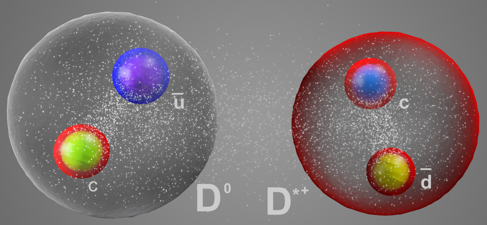 Molecular picture: D⁰ and D*⁺ mesons well separated, exchanging light mesons
