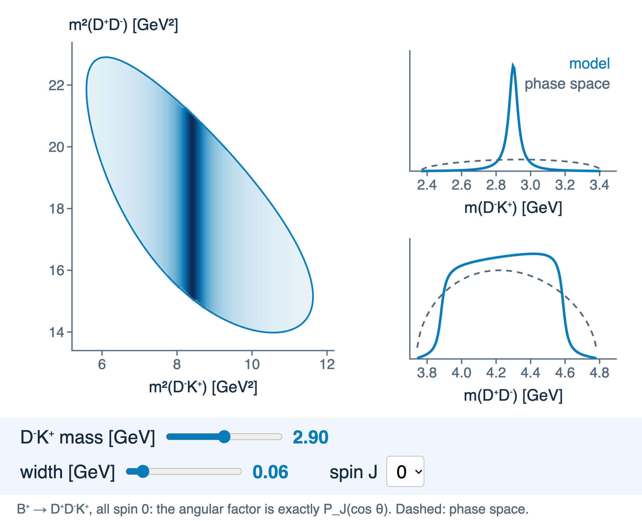 Widget: one spin-0 D⁻K⁺ band and both mass projections