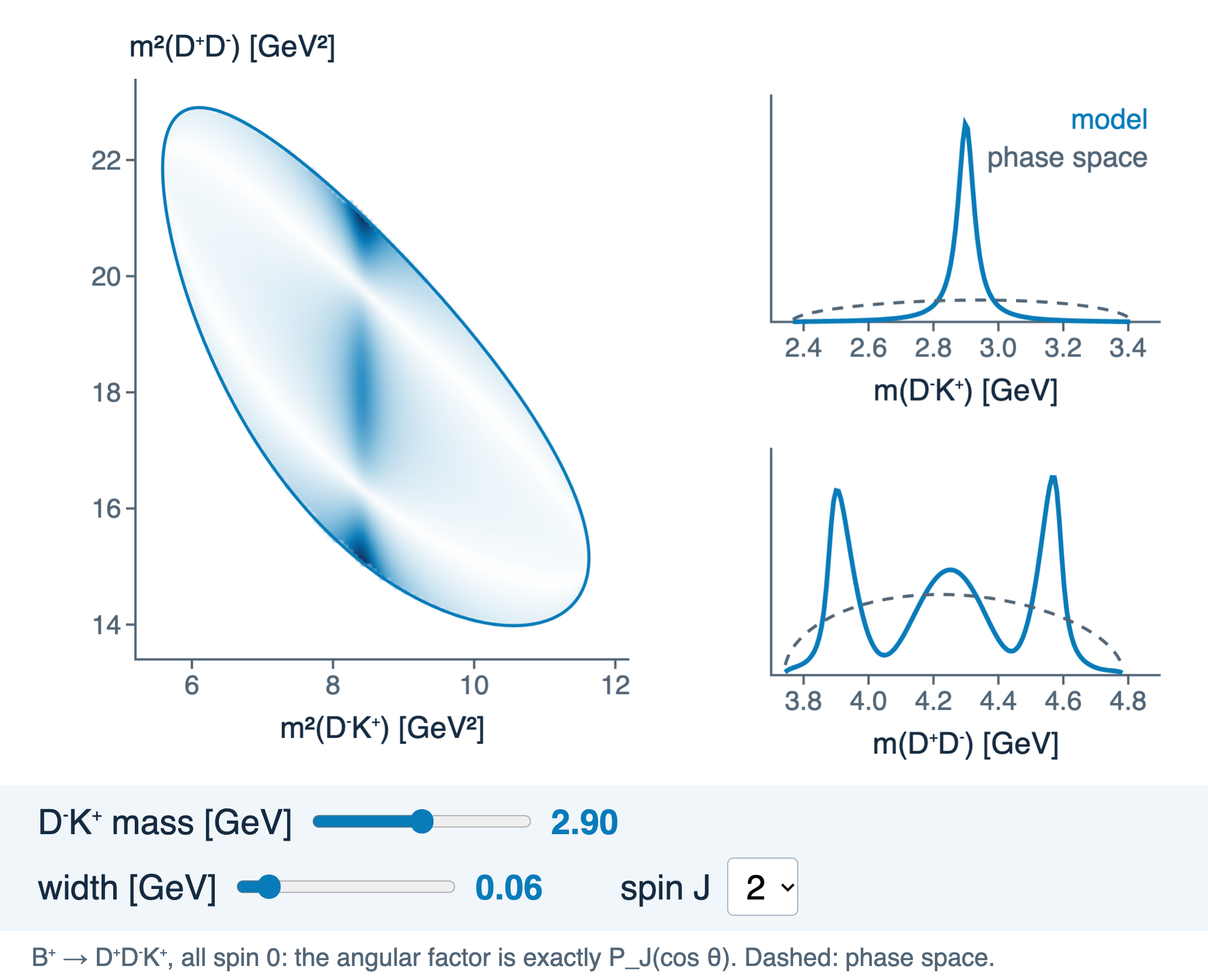 Widget: a spin-2 D⁻K⁺ band with two zeros and its reflection