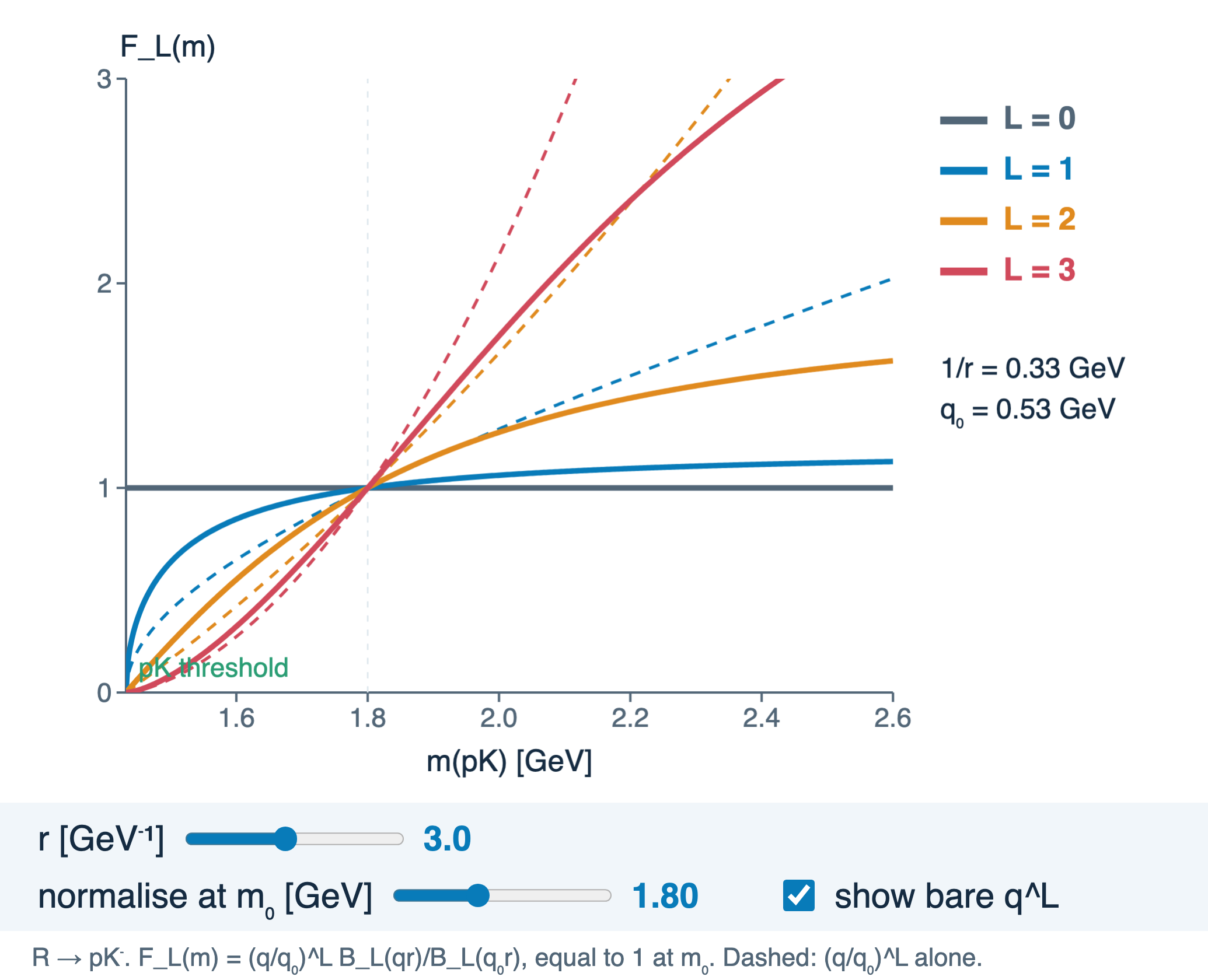 Widget: vertex form factor versus m(pK) for L = 0 to 3