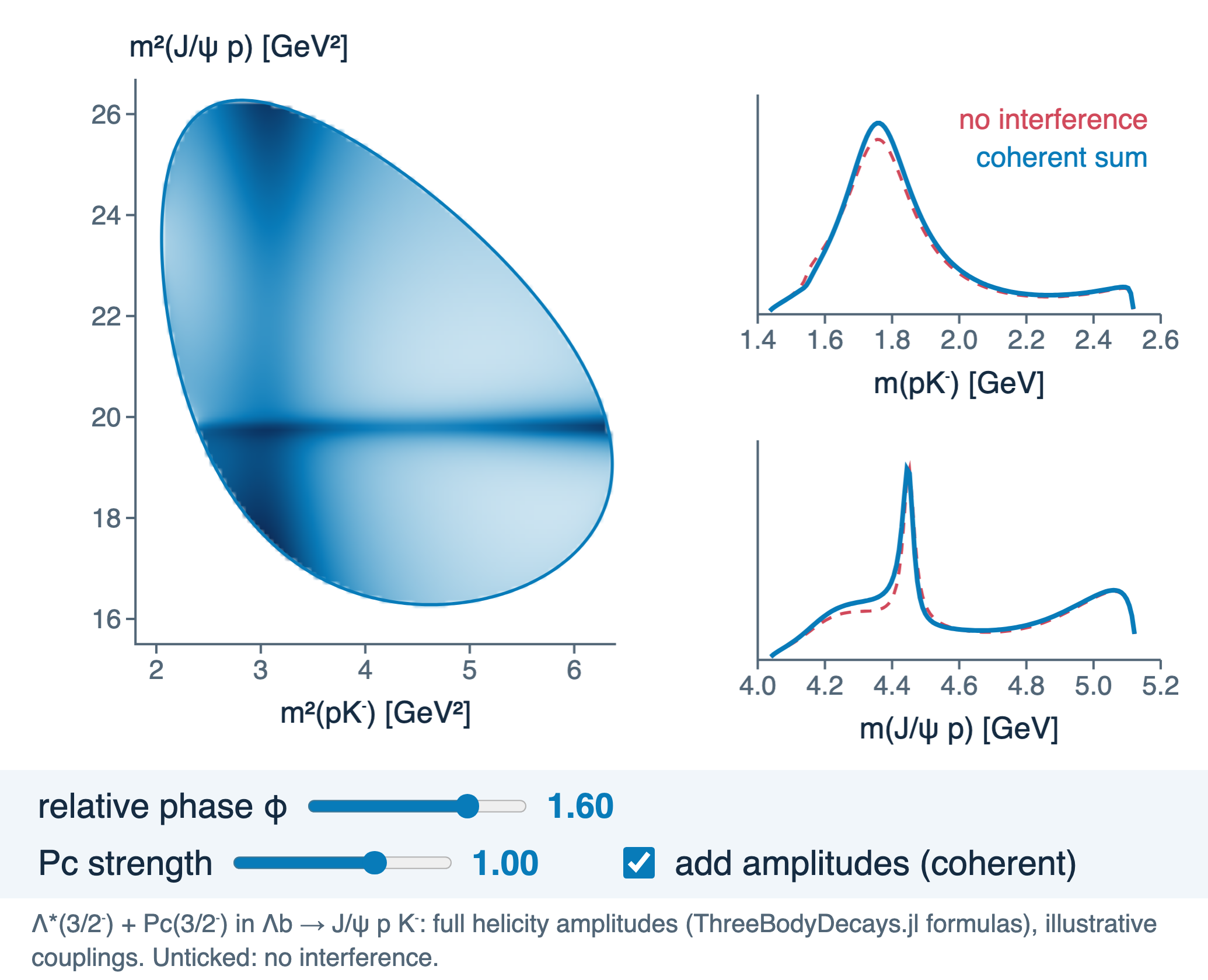 Widget: a Λ* band and a Pc band interfering with relative phase 1.6 rad
