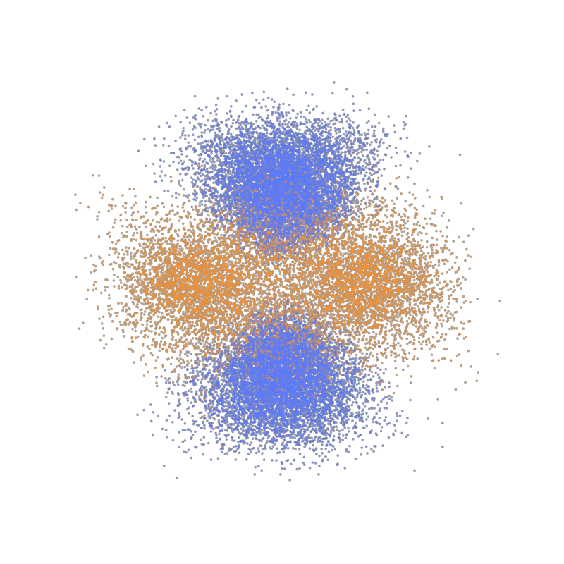 Charmonium 1¹D₂ wavefunction drawn as a cloud of points