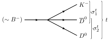 B2KDD tchannel