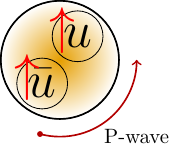 Particle cartoons