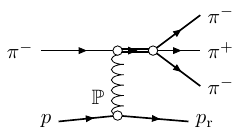 Diffractive reaction resonances