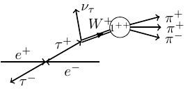 Ee2tautau decay