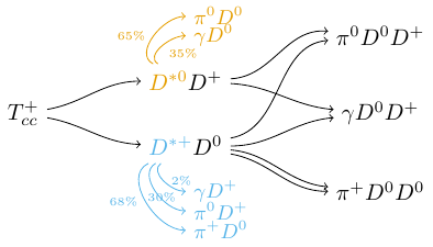 Decayscheme