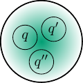 Baryon 3
