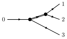 General isobar 12