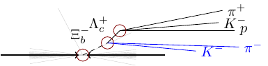 Collision Xib
