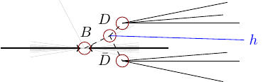 Collision B2DDh