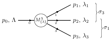 General decay with labels