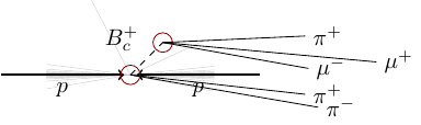 Collision Bc