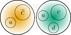 Pentaquarks