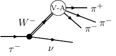 Tau decay