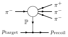 High energy 3pi 2