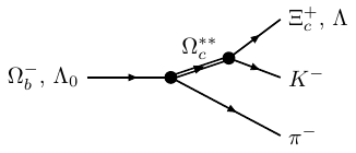 OmegaBdecay isobar 2