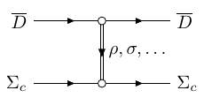 Scattering exchange