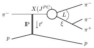 Reaction with JMeLS