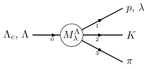 LambdaC decay