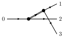 General isobar 31