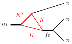 A1 triangle decay