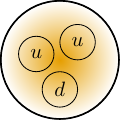 Proton