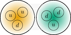 Deuteron