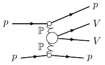 Double diffractive