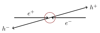 Collision ee