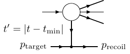 Tprime