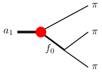A1 decay