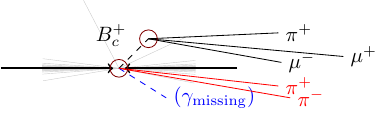 Collision Bc2