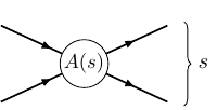 Scattering