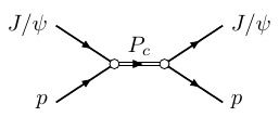 Scattering shortrange