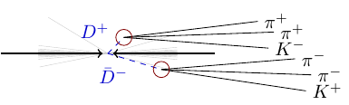 Collision DpDm