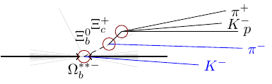 Collision XibK prompt