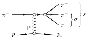 Diffractive reaction resonances 2