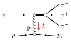 Diffractive reaction resonances 3