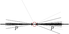 Collision pp