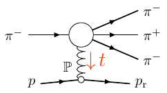 Diffractive reaction recoil reduction t